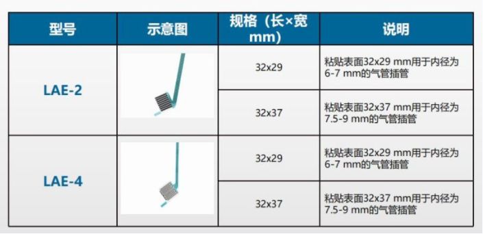 海神“喉返贴片电极”横空出世！解决喉返神经损伤问题